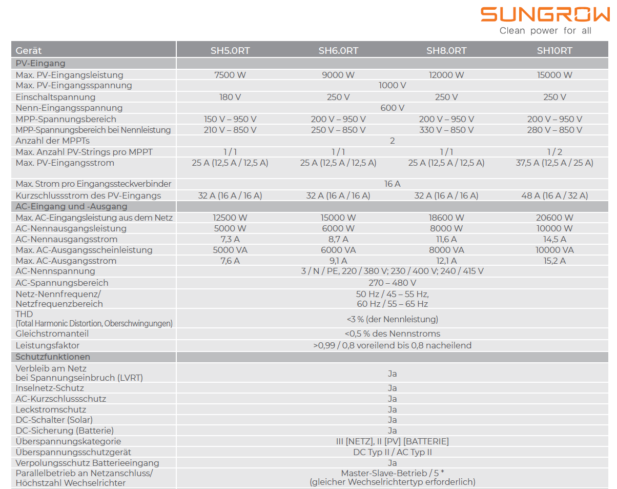 Sungrow SH10RT Hybridwechselrichter | 1046